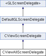 cview: CViewAllScreenDelegate Class Reference