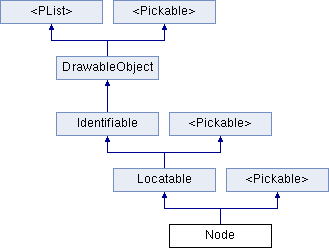 cview: Node Class Reference