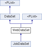cview: WebDataSet Class Reference